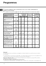 Предварительный просмотр 8 страницы SCHOLTES LPE 14-308 Operating Instructions Manual