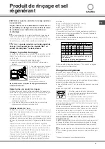 Предварительный просмотр 9 страницы SCHOLTES LPE 14-308 Operating Instructions Manual