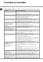 Предварительный просмотр 12 страницы SCHOLTES LPE 14-308 Operating Instructions Manual