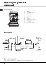 Предварительный просмотр 40 страницы SCHOLTES LPE 14-308 Operating Instructions Manual