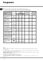 Предварительный просмотр 56 страницы SCHOLTES LPE 14-308 Operating Instructions Manual