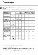 Предварительный просмотр 68 страницы SCHOLTES LPE 14-308 Operating Instructions Manual