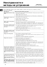 Предварительный просмотр 72 страницы SCHOLTES LPE 14-308 Operating Instructions Manual