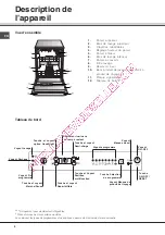 Предварительный просмотр 4 страницы SCHOLTES LPE 14-308A+ Operating Instructions Manual