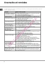 Предварительный просмотр 12 страницы SCHOLTES LPE 14-308A+ Operating Instructions Manual