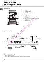 Предварительный просмотр 52 страницы SCHOLTES LPE 14-308A+ Operating Instructions Manual