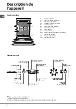 Предварительный просмотр 4 страницы SCHOLTES LPE 14-H07 A+ Operating Instructions Manual