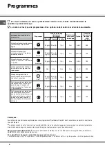 Предварительный просмотр 8 страницы SCHOLTES LPE 14-H07 A+ Operating Instructions Manual