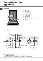 Предварительный просмотр 16 страницы SCHOLTES LPE 14-H07 A+ Operating Instructions Manual