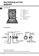 Предварительный просмотр 40 страницы SCHOLTES LPE 14-H07 A+ Operating Instructions Manual