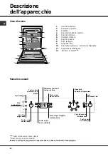 Предварительный просмотр 52 страницы SCHOLTES LPE 14-H07 A+ Operating Instructions Manual