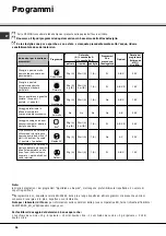 Предварительный просмотр 56 страницы SCHOLTES LPE 14-H07 A+ Operating Instructions Manual