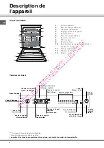 Предварительный просмотр 4 страницы SCHOLTES LPE 14-H08 A++ Operating Instructions Manual