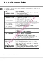 Предварительный просмотр 12 страницы SCHOLTES LPE 14-H08 A++ Operating Instructions Manual