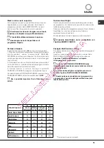 Предварительный просмотр 55 страницы SCHOLTES LPE 14-H08 A++ Operating Instructions Manual