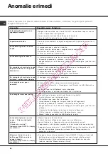 Предварительный просмотр 60 страницы SCHOLTES LPE 14-H08 A++ Operating Instructions Manual