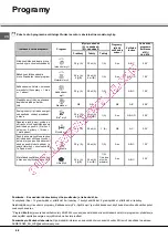 Предварительный просмотр 68 страницы SCHOLTES LPE 14-H08 A++ Operating Instructions Manual