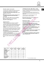 Предварительный просмотр 79 страницы SCHOLTES LPE 14-H08 A++ Operating Instructions Manual