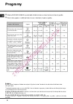 Предварительный просмотр 80 страницы SCHOLTES LPE 14-H08 A++ Operating Instructions Manual