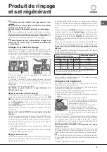 Предварительный просмотр 13 страницы SCHOLTES LPE P832 Operating Instructions Manual