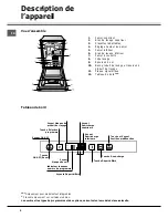 Предварительный просмотр 4 страницы SCHOLTES LTE 10-3207 Operating Instructions Manual