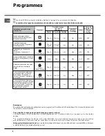 Предварительный просмотр 8 страницы SCHOLTES LTE 10-3207 Operating Instructions Manual