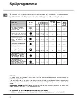 Предварительный просмотр 32 страницы SCHOLTES LTE 10-3207 Operating Instructions Manual