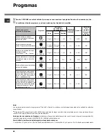 Предварительный просмотр 68 страницы SCHOLTES LTE 10-3207 Operating Instructions Manual