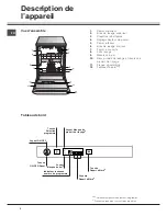 Предварительный просмотр 4 страницы SCHOLTES LTE 12-106 Operating Instructions Manual