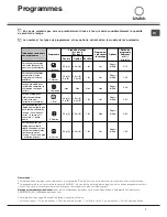 Предварительный просмотр 7 страницы SCHOLTES LTE 12-106 Operating Instructions Manual