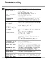 Предварительный просмотр 22 страницы SCHOLTES LTE 12-106 Operating Instructions Manual