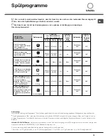 Предварительный просмотр 29 страницы SCHOLTES LTE 12-106 Operating Instructions Manual