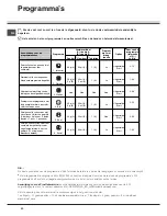 Предварительный просмотр 40 страницы SCHOLTES LTE 12-106 Operating Instructions Manual