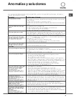 Предварительный просмотр 55 страницы SCHOLTES LTE 12-106 Operating Instructions Manual