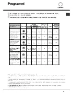 Предварительный просмотр 73 страницы SCHOLTES LTE 12-106 Operating Instructions Manual