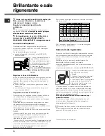 Предварительный просмотр 74 страницы SCHOLTES LTE 12-106 Operating Instructions Manual