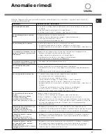 Предварительный просмотр 77 страницы SCHOLTES LTE 12-106 Operating Instructions Manual