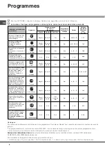 Preview for 8 page of SCHOLTES LTE 12-208 Operating Instructions Manual