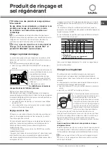 Preview for 9 page of SCHOLTES LTE 12-208 Operating Instructions Manual