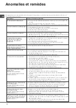 Preview for 12 page of SCHOLTES LTE 12-208 Operating Instructions Manual