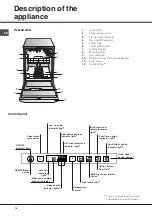 Preview for 16 page of SCHOLTES LTE 12-208 Operating Instructions Manual