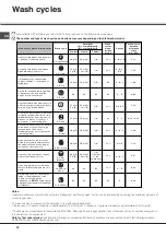 Preview for 20 page of SCHOLTES LTE 12-208 Operating Instructions Manual