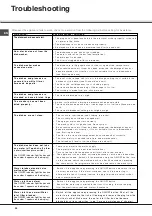 Preview for 24 page of SCHOLTES LTE 12-208 Operating Instructions Manual