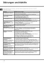 Preview for 36 page of SCHOLTES LTE 12-208 Operating Instructions Manual