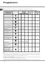 Preview for 44 page of SCHOLTES LTE 12-208 Operating Instructions Manual