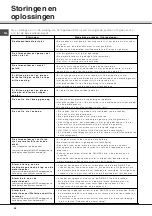 Preview for 48 page of SCHOLTES LTE 12-208 Operating Instructions Manual