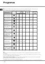 Preview for 56 page of SCHOLTES LTE 12-208 Operating Instructions Manual