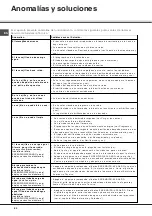 Preview for 60 page of SCHOLTES LTE 12-208 Operating Instructions Manual