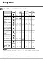 Preview for 68 page of SCHOLTES LTE 12-208 Operating Instructions Manual