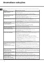 Preview for 72 page of SCHOLTES LTE 12-208 Operating Instructions Manual